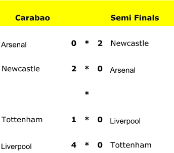 Carabao Semi Finals Arsenal 0 * 2 Newcastle Newcastle 2 * 0 Arsenal * Tottenham 1 * 0 Liverpool Liverpool 4 * 0 Tottenham