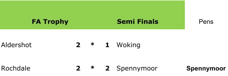 FA Trophy Semi Finals Pens Aldershot 2 * 1 Woking Rochdale  2 * 2 Spennymoor Spennymoor