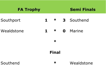 FA Trophy Semi Finals Southport 1 * 3 Southend  Wealdstone 1 * 0 Marine * Final Southend  * Wealdstone