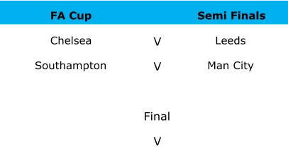 FA Cup Semi Finals Chelsea V Leeds Southampton V Man City Final V